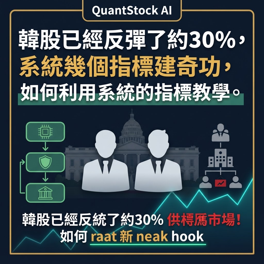 韓股已經反彈了約30%,系統幾個指標建奇功,如何利用系統的指標教學